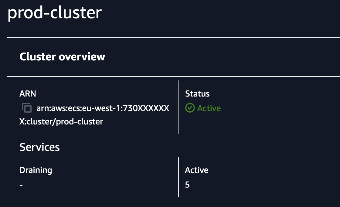 Example of an ECS Cluster