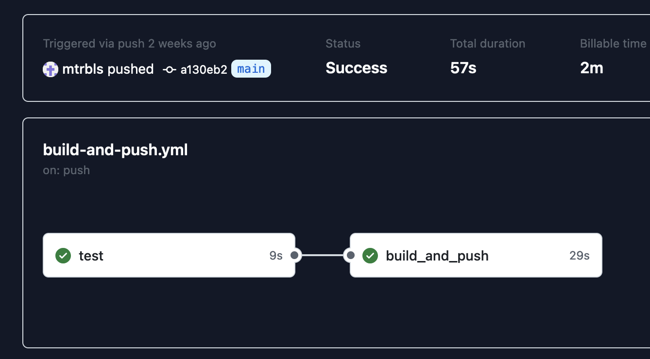 Example of Github Actions